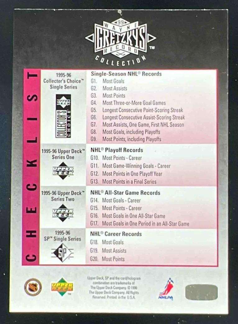 1995-96 SP Wayne Gretzky's Record Collection #NNO SP Header Checklist HDR - Image 2