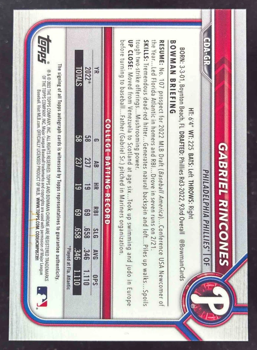 2022 Bowman Draft Chrome Black Refractor #CDA-GR Gabriel Rincones RC Auto /75 - Image 2