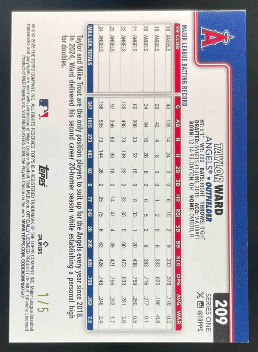 2025 Topps Holiday Watering Can #209 Taylor Ward /5 - Image 2