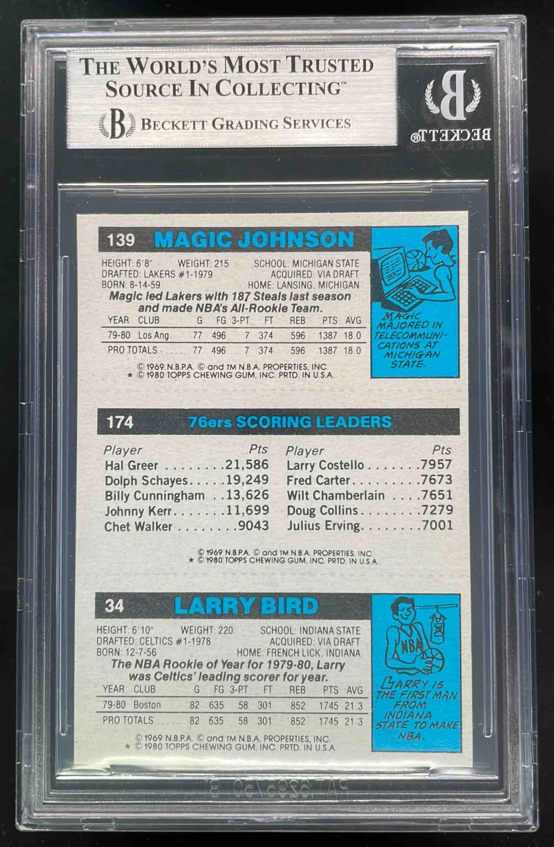 1980-81 Topps Larry Bird Julius Erving Magic Johnson RC Rookie BGS 8 - Image 2