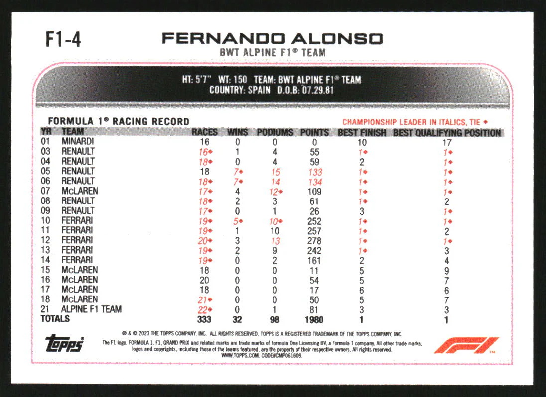 2023 Topps Industry Conference #F1-4 Fernando Alonso - Image 2
