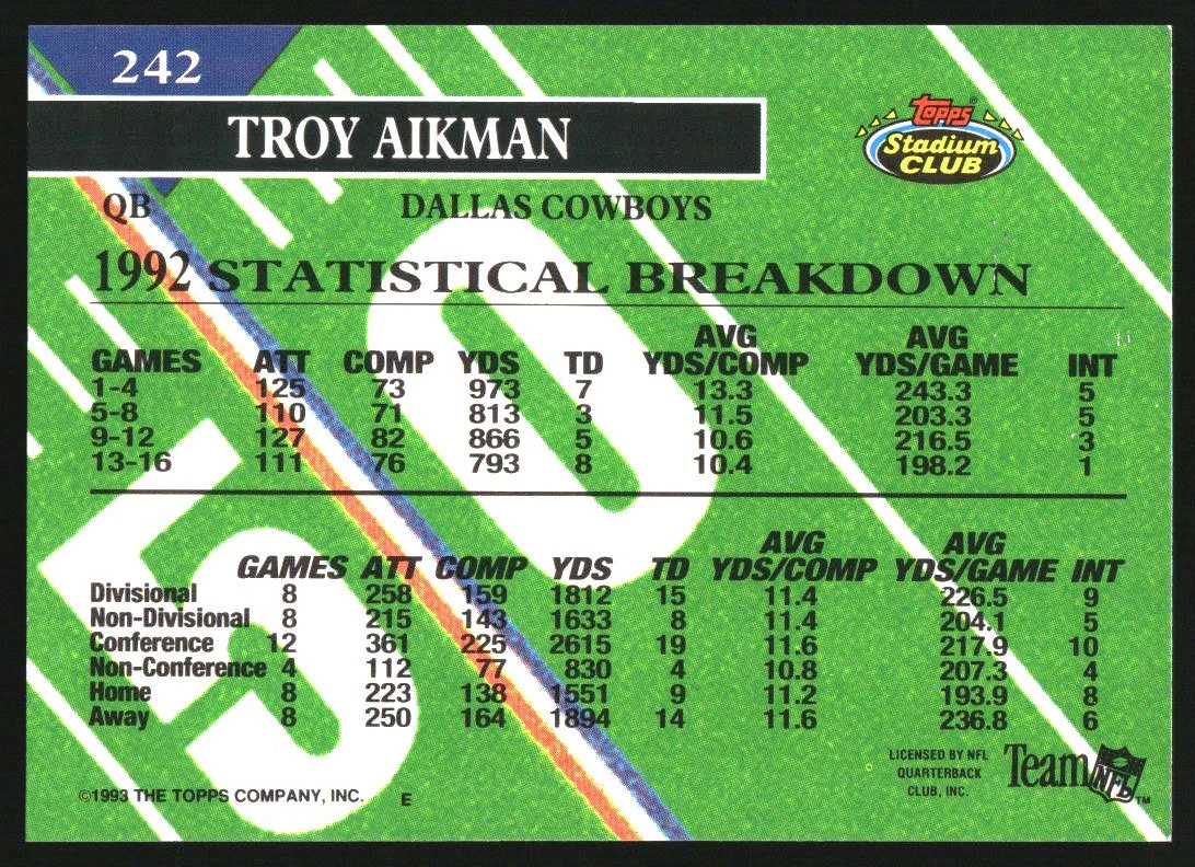 1993 Stadium Club First Day #242 Troy Aikman Members Choice - Image 2